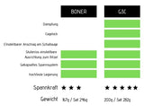 SB ONE G3C Antrieb - XD Freilauf